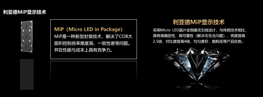 四大核心技術+四大應用場景 | 利亞德深度整合Micro LED全產(chǎn)業(yè)鏈