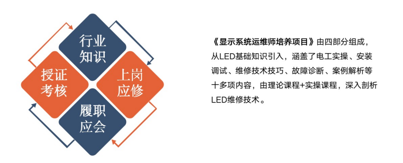 賦能人才發展 | “復盤中國行?走進利亞德”學習活動成功舉辦