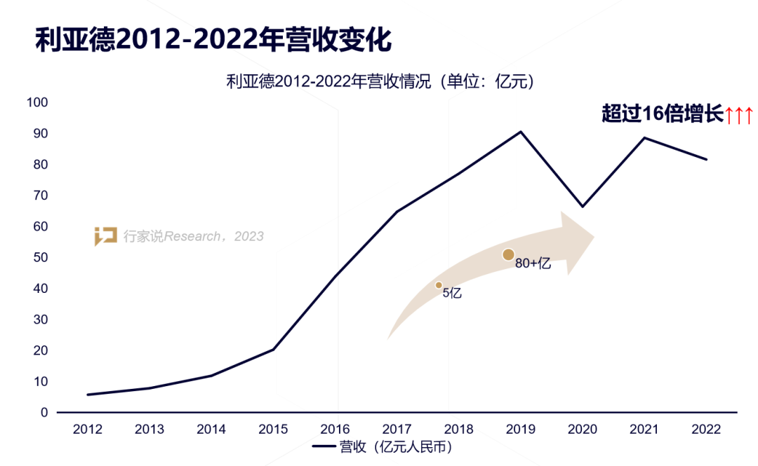 【媒體報道】LED顯示產業30年，龍頭為什么始終是利亞德？