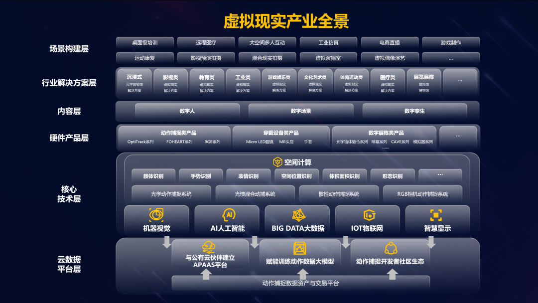 利亞德虛擬動點加入北京市元宇宙產(chǎn)業(yè)創(chuàng)新中心