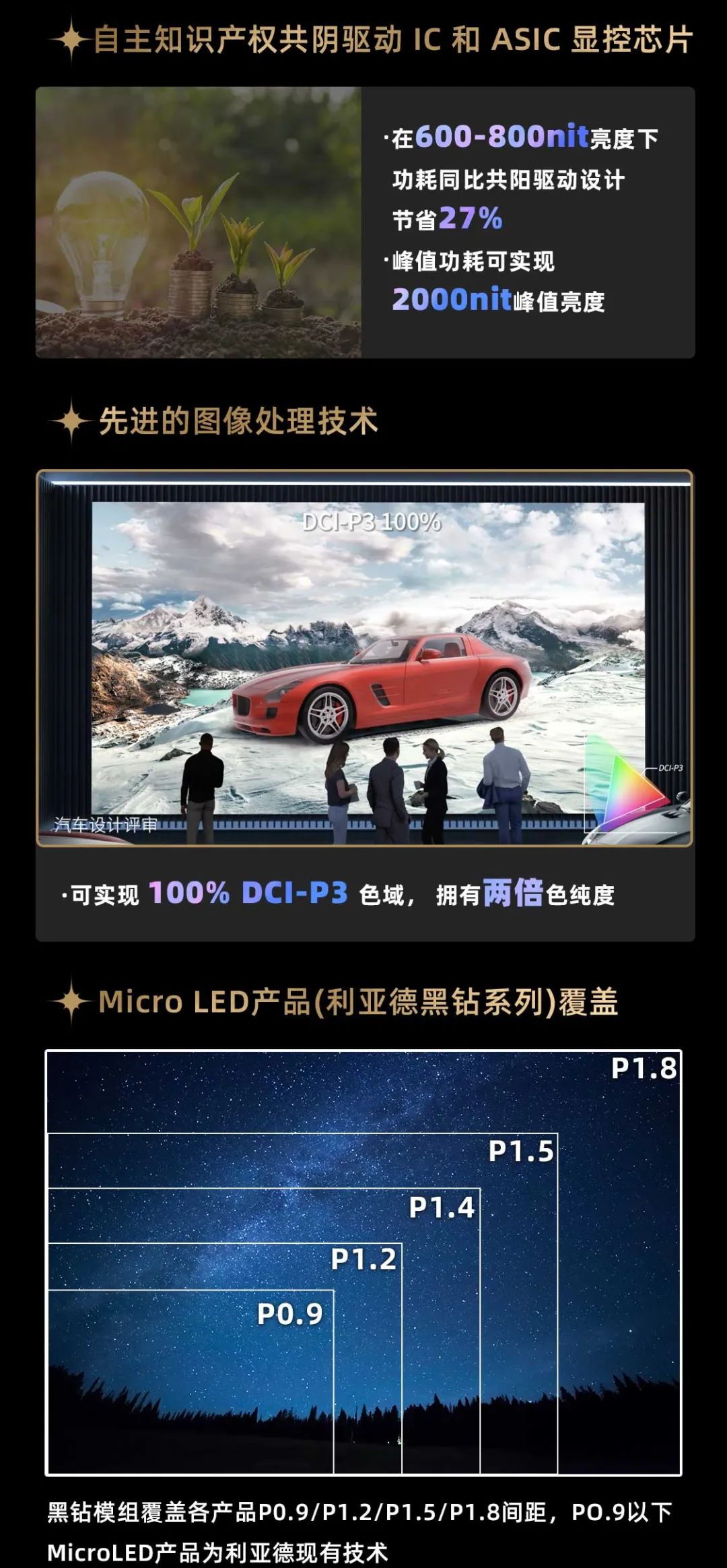 利亞德面向全球發(fā)布第二代Micro LED顯示技術——利亞德黑鉆（Diamond）系列