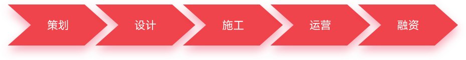 文化體驗與文化消費新業態的創領者
