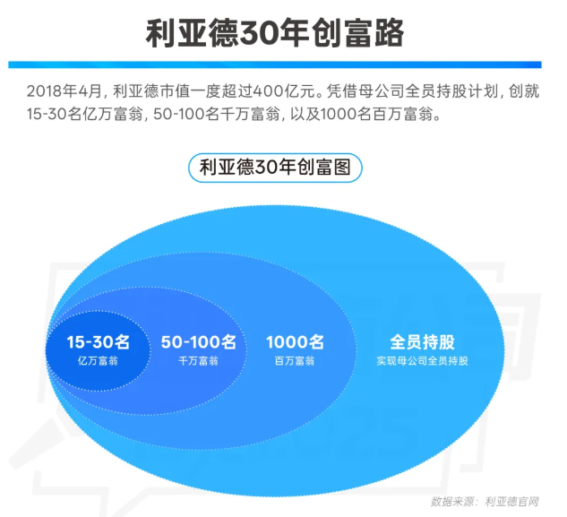 三十周年專欄 | 30+名億萬富翁！9000+萬元公益投入！