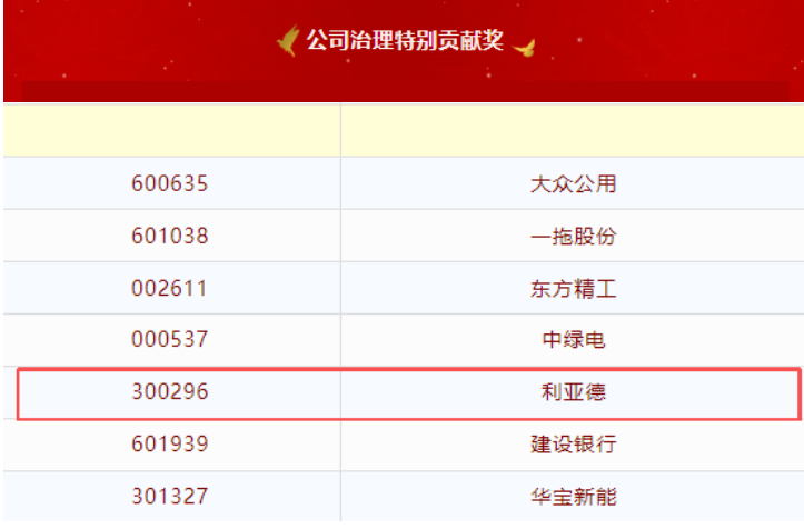 利亞德榮膺第20屆中國上市公司董事會“金圓桌獎”——公司治理特別貢獻獎