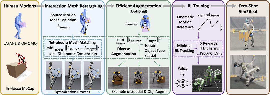 從實(shí)驗(yàn)室邁向現(xiàn)實(shí)世界，利亞德OptiTrack助力人形機(jī)器人取得新突破